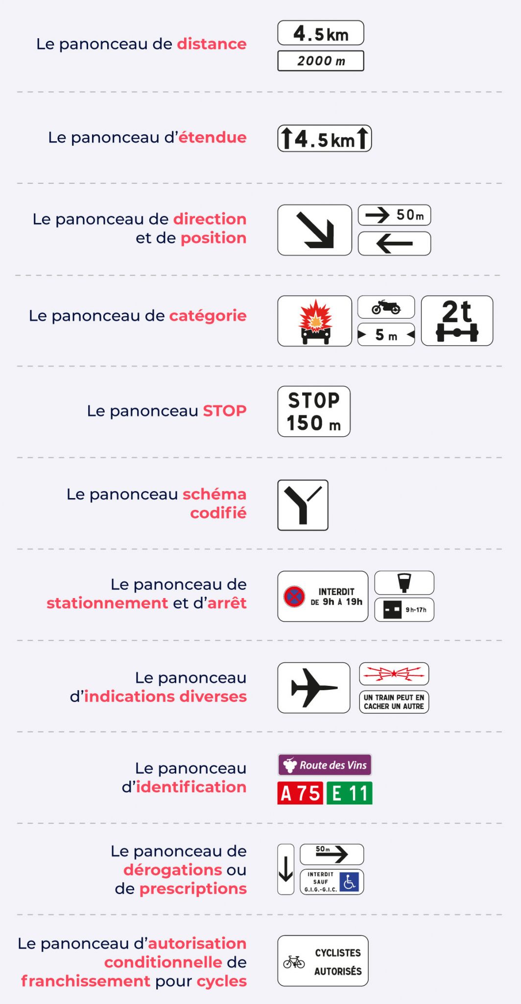 Panneaux de signalisation du Code de la route - digiSchool
