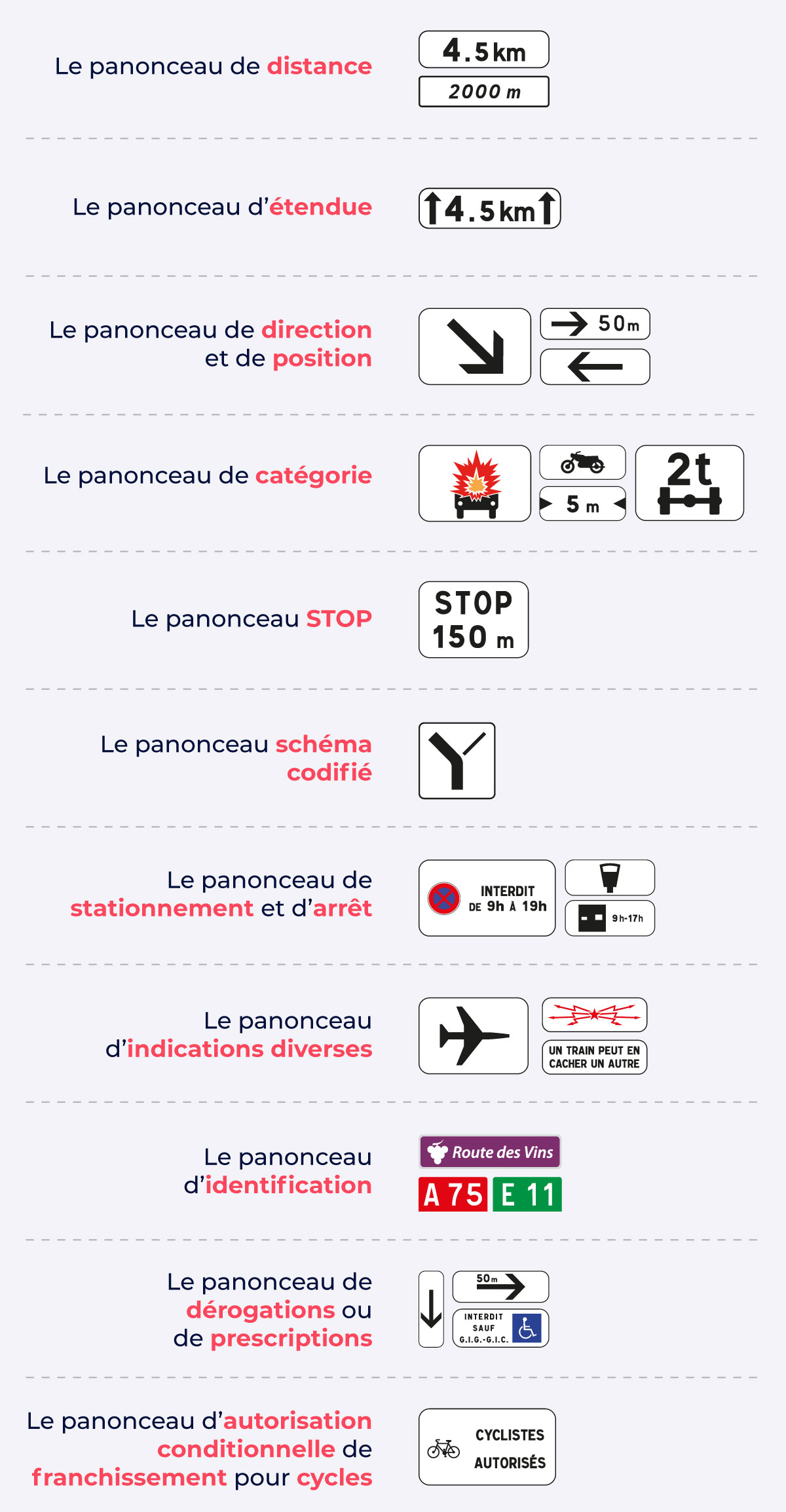 Panneaux de signalisation du Code de la route - digiSchool