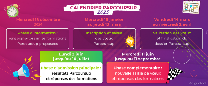 dates résultats parcoursup
