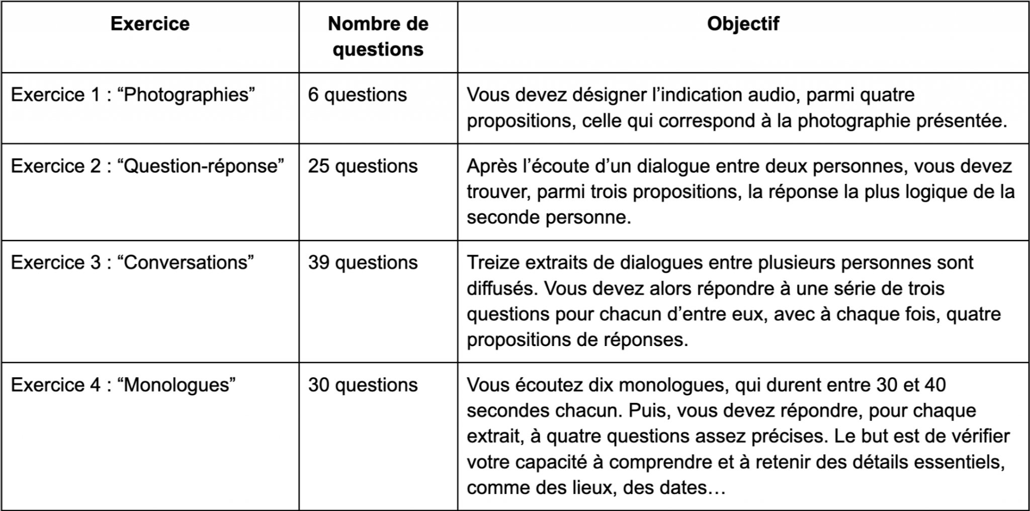 Comment savoir si vous êtes prêt à passer le TOEIC Actualités de — free download