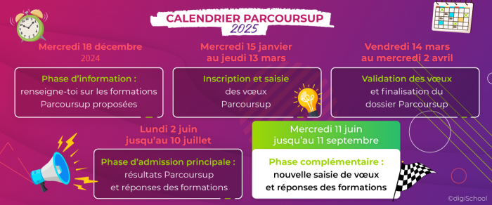 dates phase complémentaire parcoursup