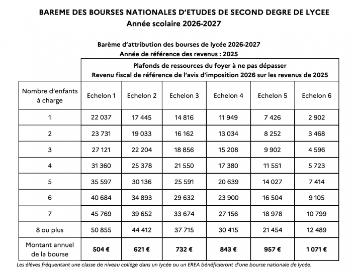 barème bourse de lycée 2026