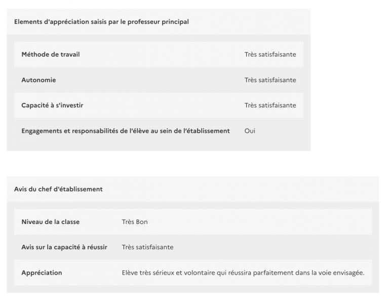 Où trouver la fiche Avenir Parcoursup ? Actualités de digiSchool