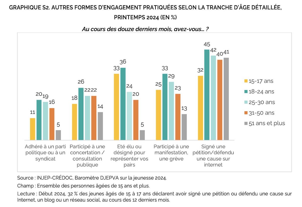 engagement-jeunes-2025