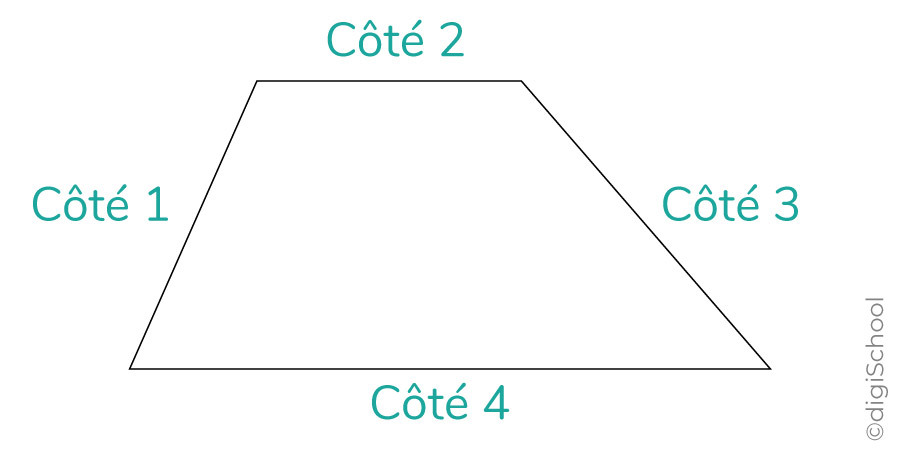 Calculer le périmètre d'un quadrilatère