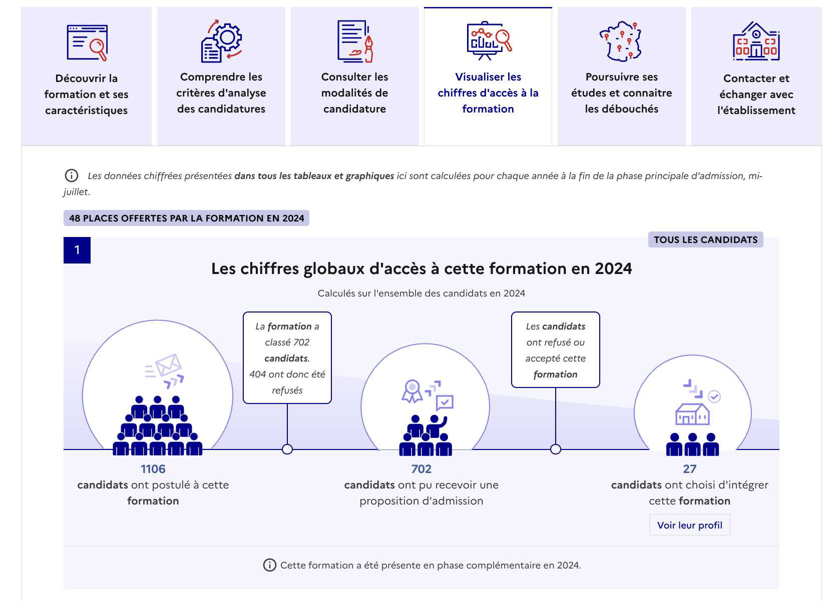 chiffres d'accès à la formation parcoursup