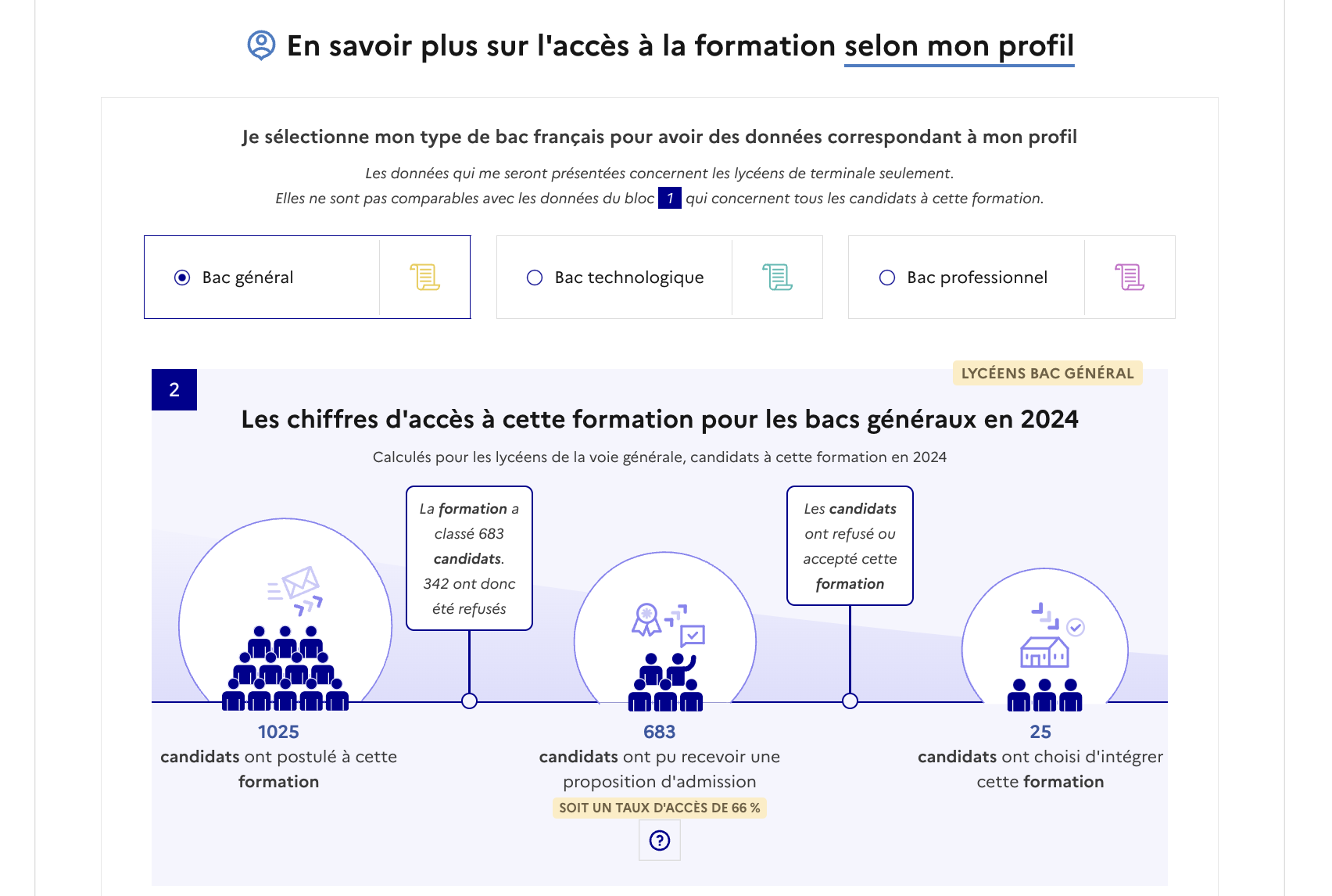 chiffres accès formation selon bac