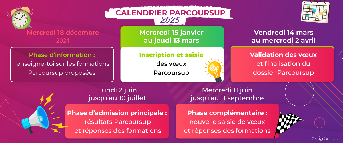 date inscription parcoursup