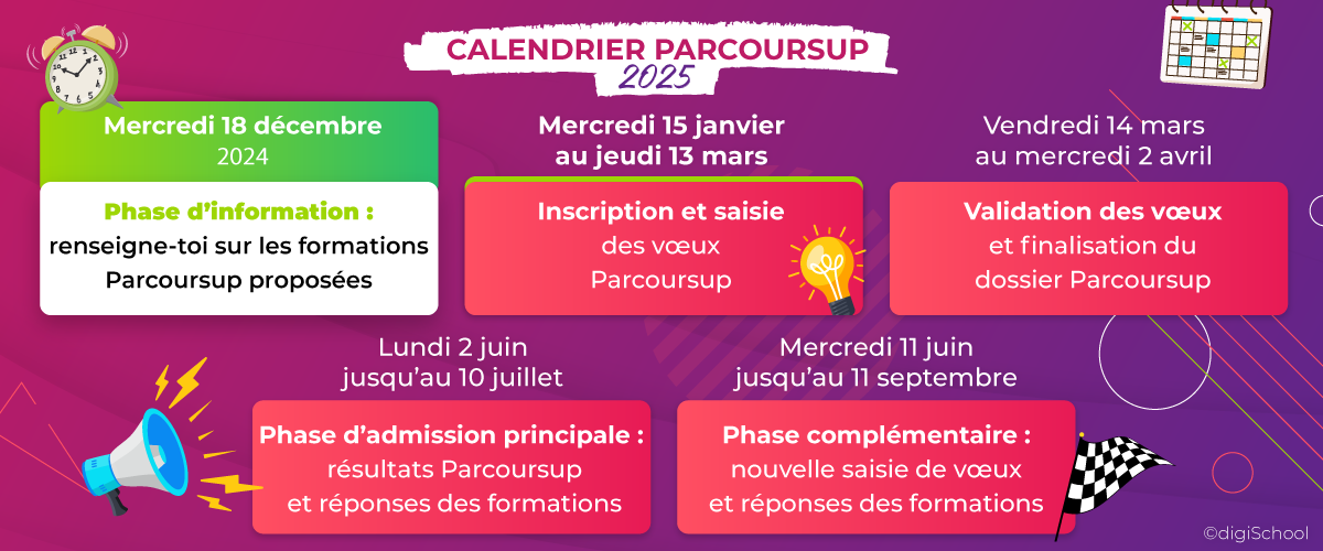 date ouverture Parcoursup