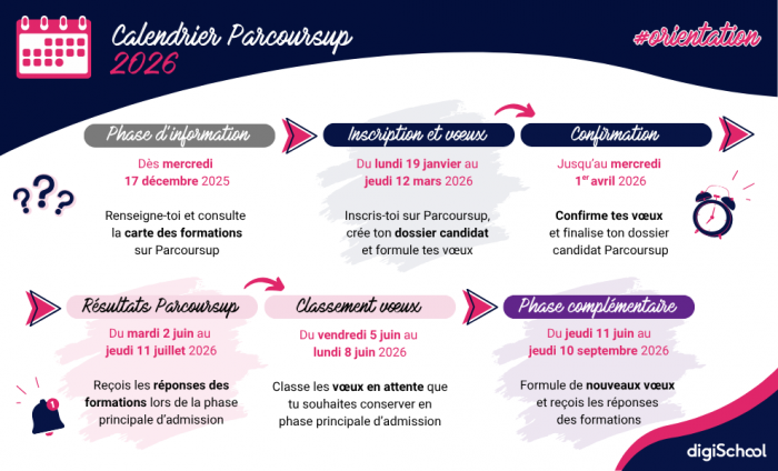 calendrier parcoursup 2026