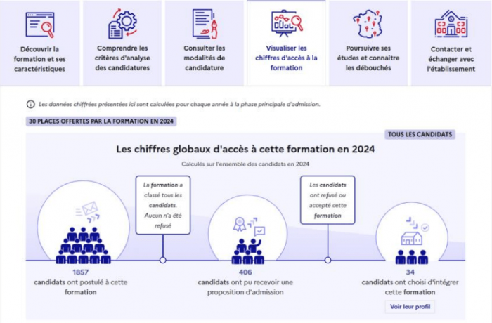 Parcoursup : les chiffres globaux d'accès à la formation