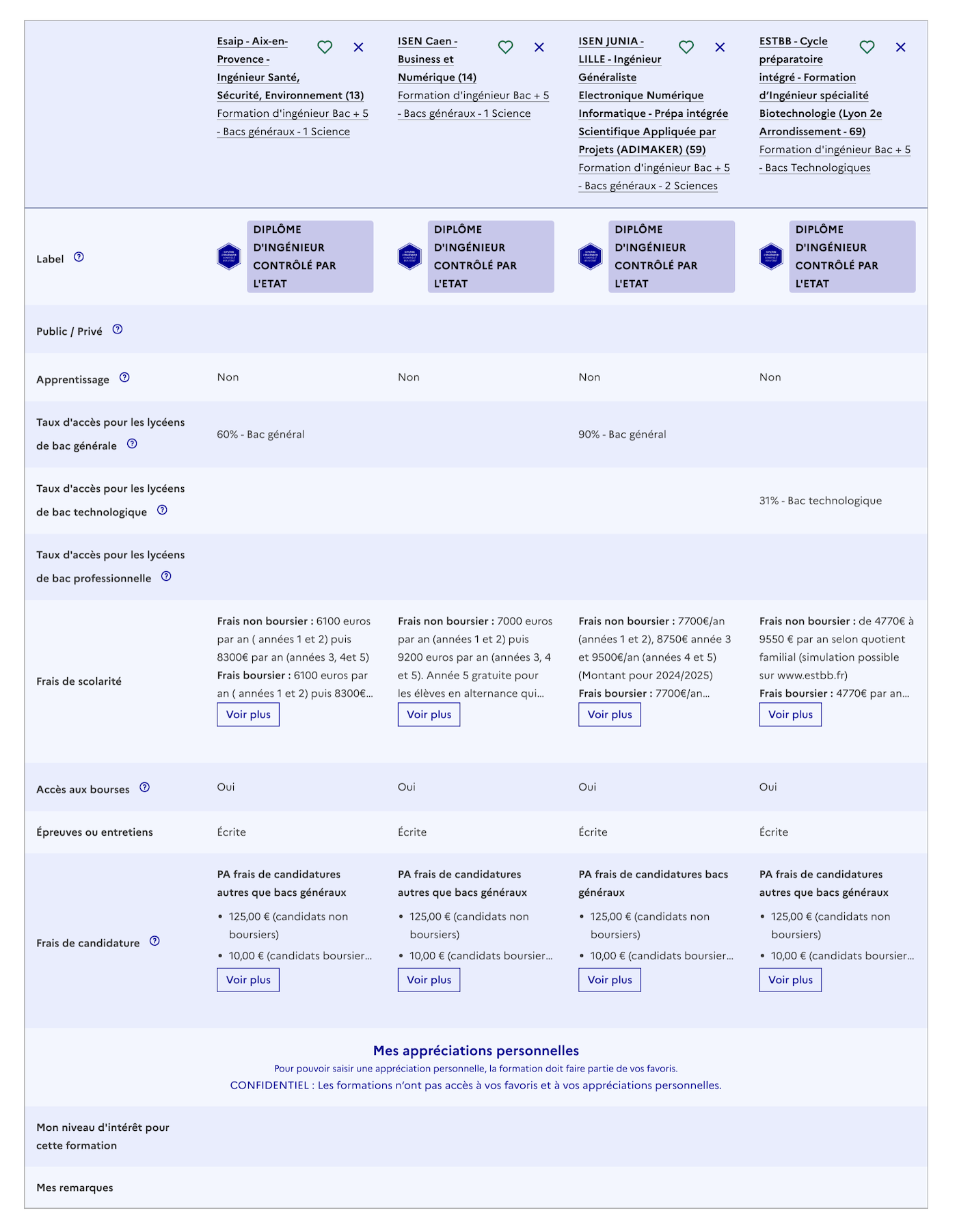 comparateur parcoursup