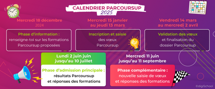 Parcoursup phase d'admission principale