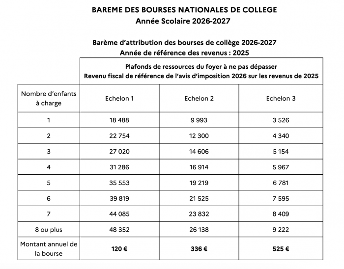 bareme bourse de college 2026
