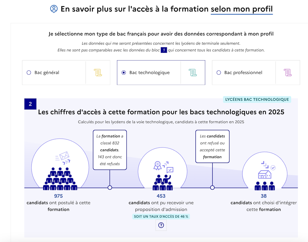 simulateur Parcoursup selon ton bac