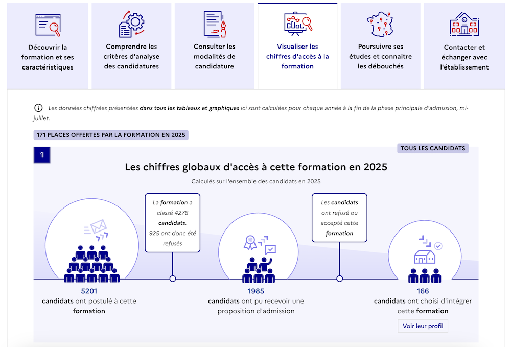simulateur parcoursup 2025