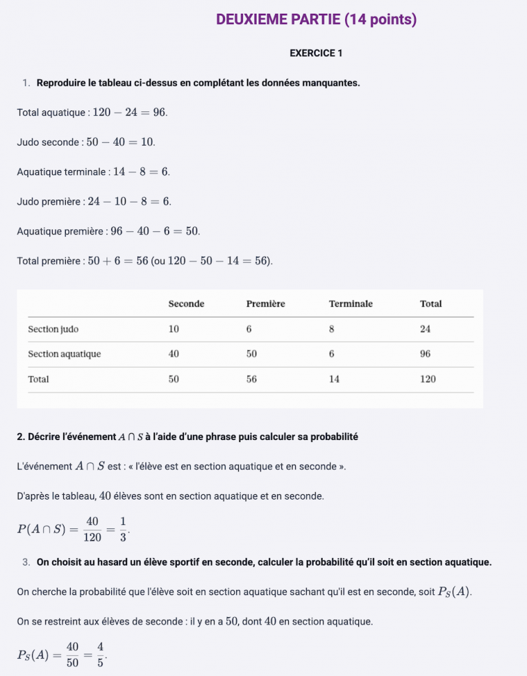 Bac 2026 : sujets corrigés des épreuves Jour 1 et Jour 2- digiSchool