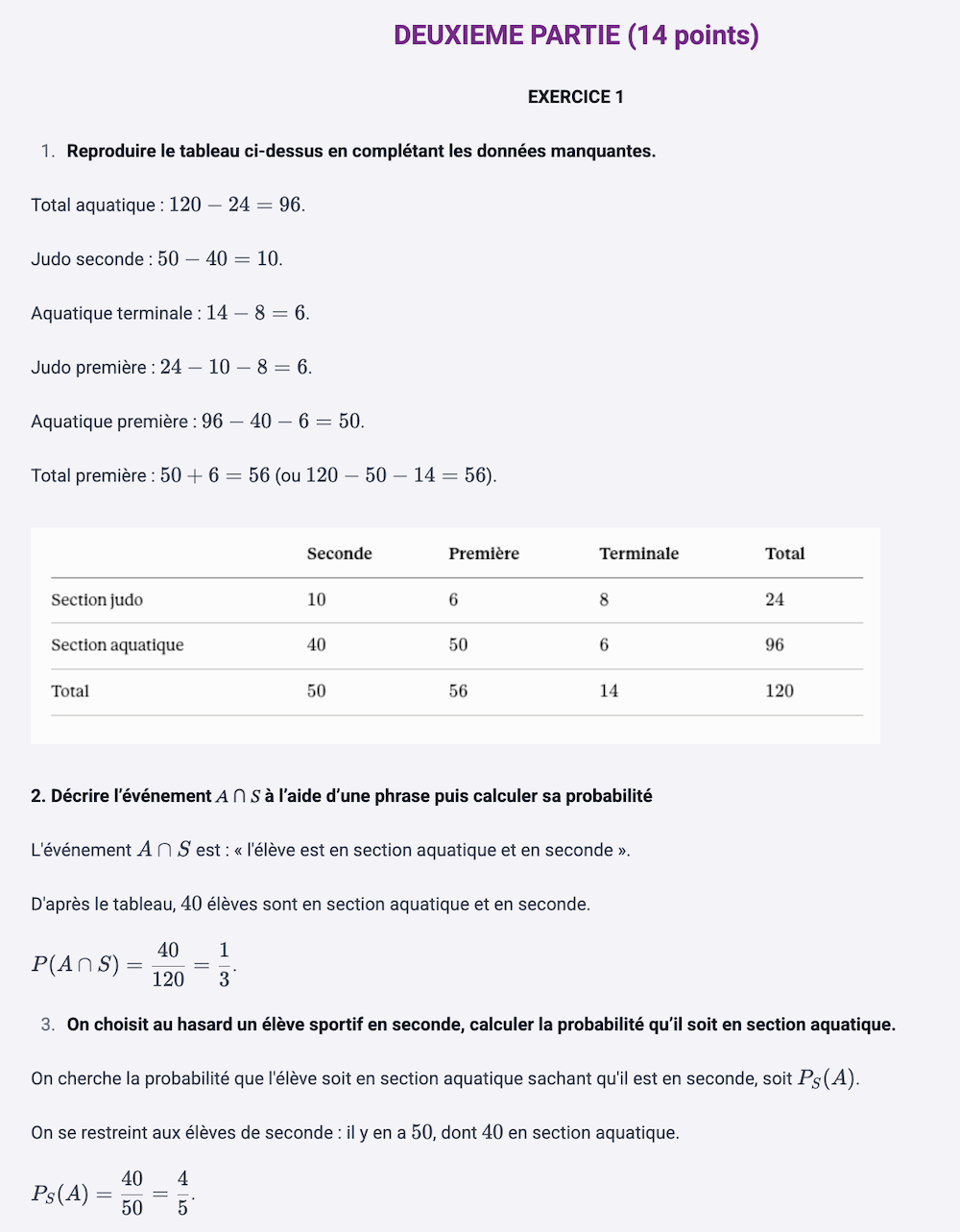 Bac 2026 : sujets corrigés des épreuves Jour 1 et Jour 2- digiSchool