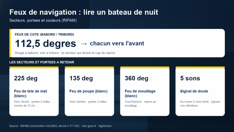 Feu De Navigation Solaire Pour Bateau – Clignotant Marin Étanche, Détection Lumineuse Autonome, Portée 6000 M
